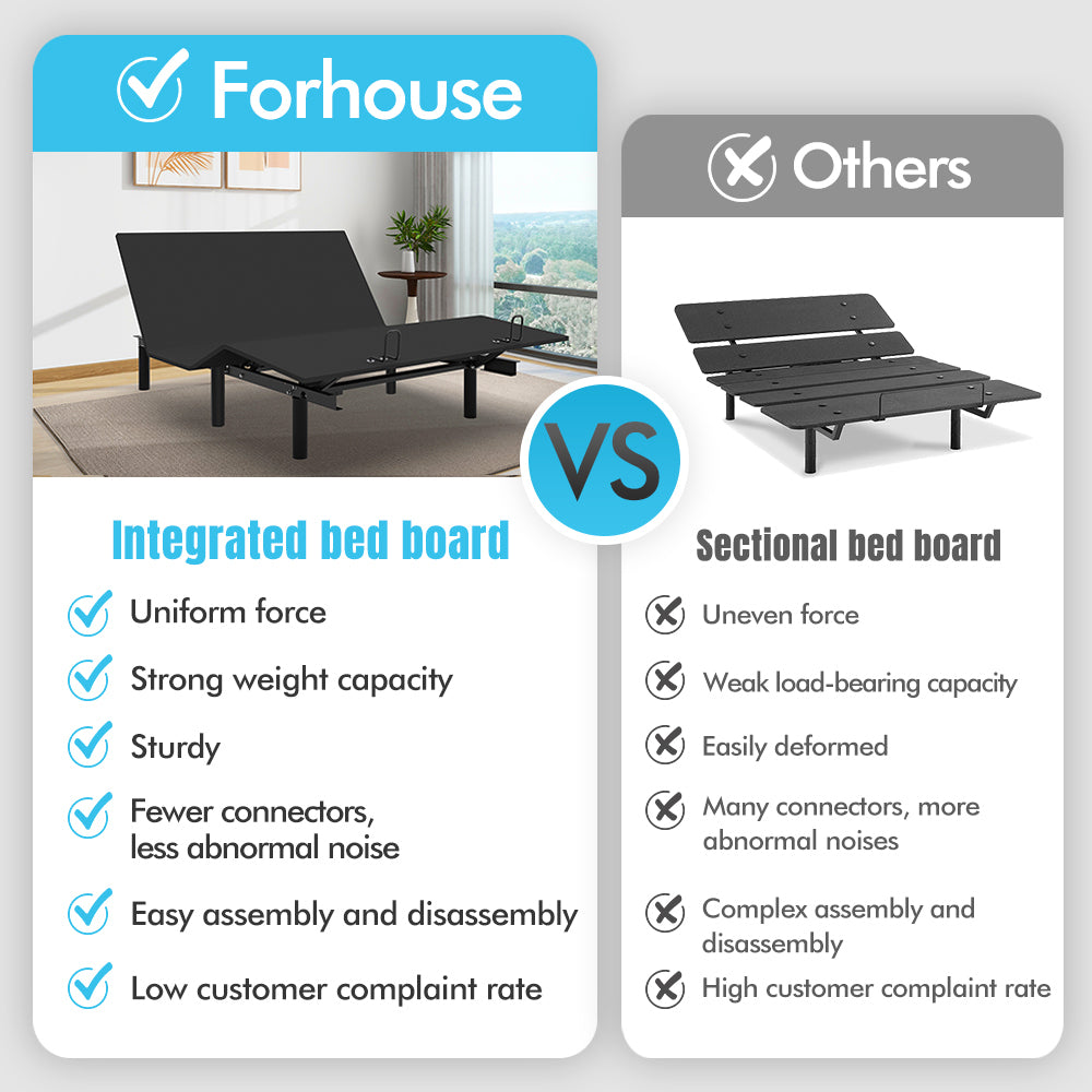 Queen Adjustable Bed Base with Zero Gravity & Remote Control Queen Adjustable Bed Base with Zero Gravity & Remote Control